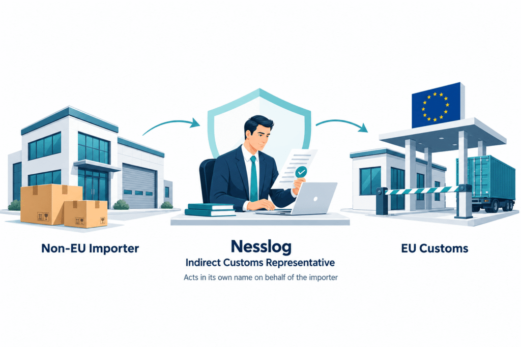 Nesslog acting as an indirect customs representative, connecting a non-EU importer with EU customs for import clearance.